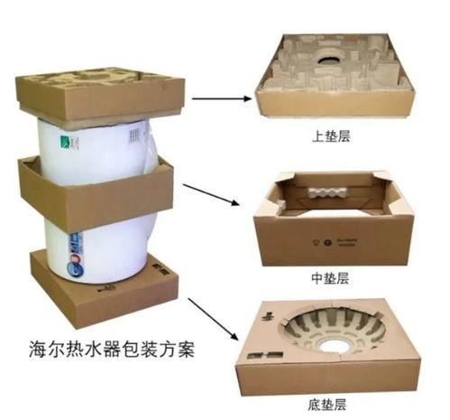 小c評論 環(huán)保包裝產(chǎn)業(yè)向 微笑曲線 兩端延伸